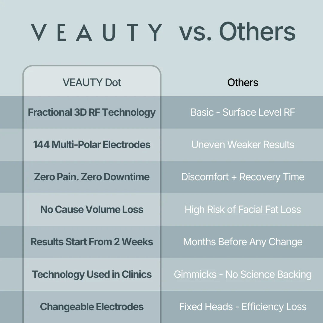VEAUTY Dot