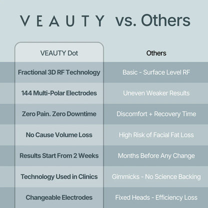VEAUTY Dot